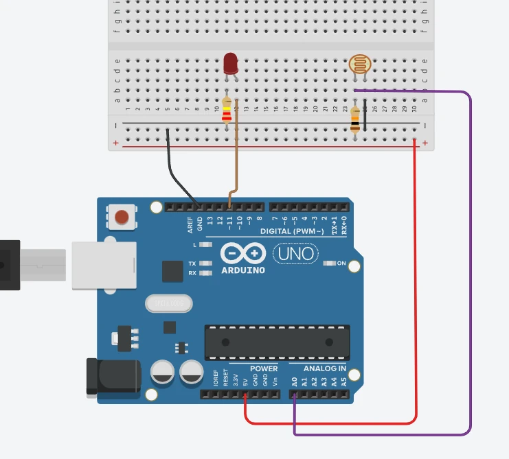 Tinkercad diagram: an LDR and a 10k resistor in series between 5V and GND, their join wired to A0, and an LED on pin 11